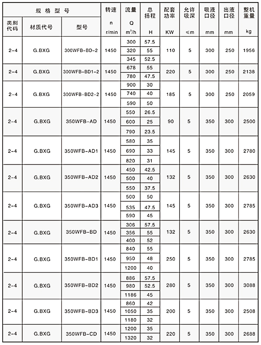 參數(shù)表.jpg