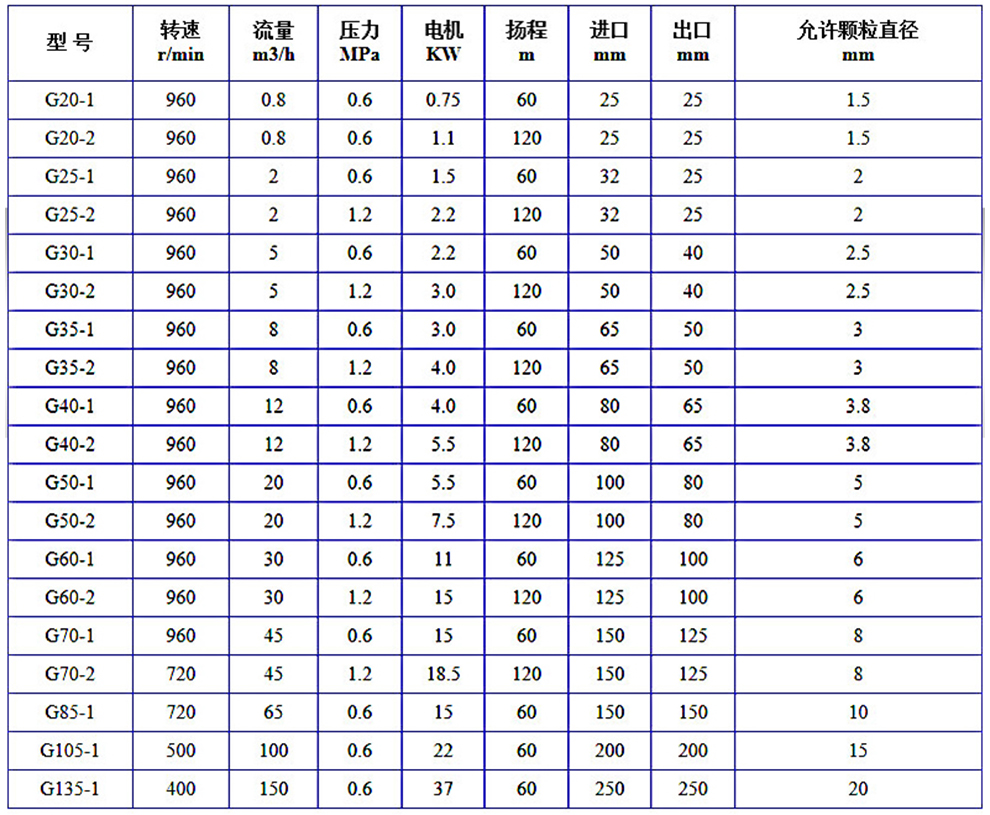 參數(shù)表（990）.jpg